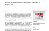 Analysis of Heavy Metals in Iron-based Fertilizers by HR ICP-OES